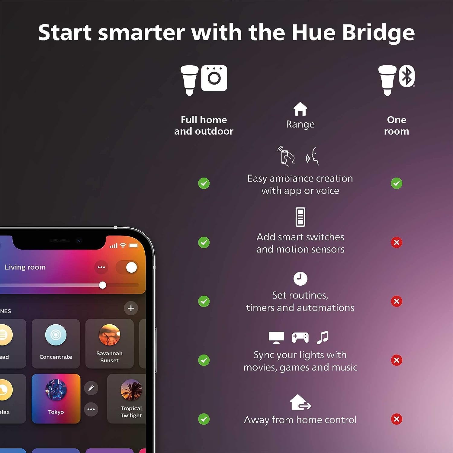 Philips Hue Smart Light Starte - Philips Light Hue White 评论和价格